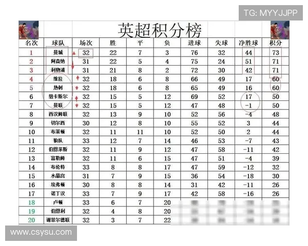 英超伯恩茅斯球队的实力分析与赛季表现